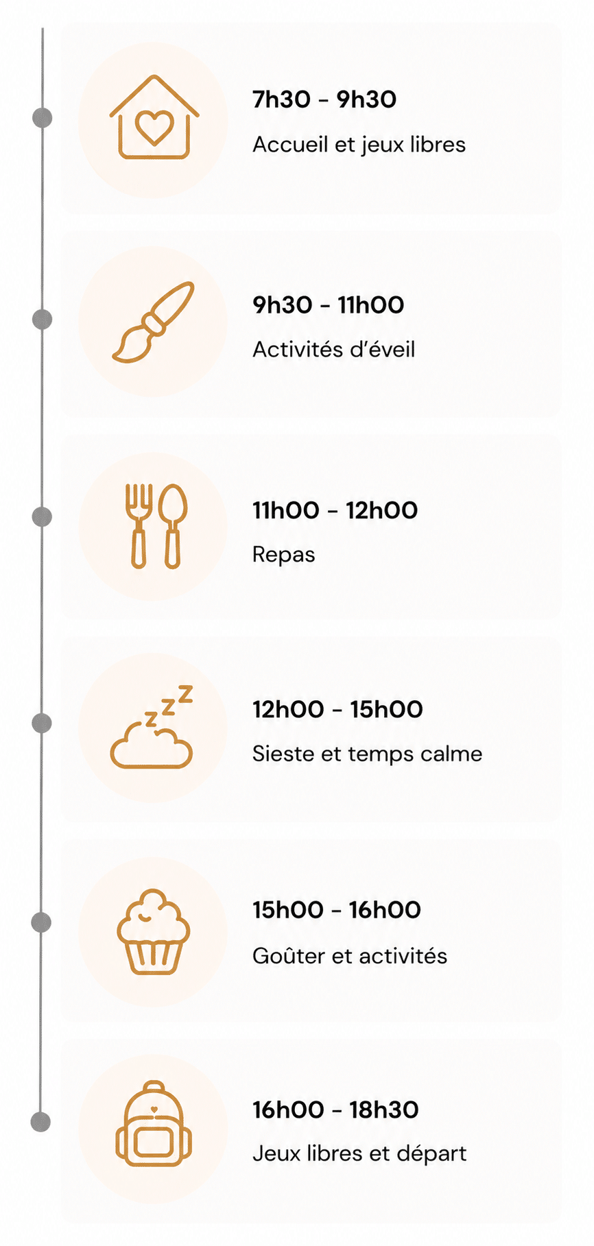 Planning du journée type
