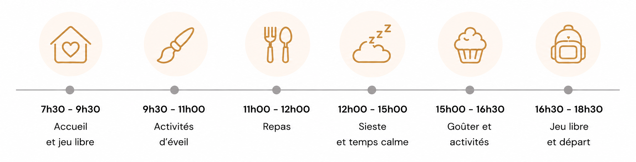 Planning d'une journée type